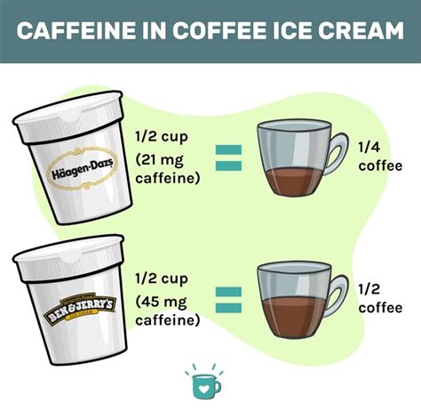 Coffee Caffeine Comparison