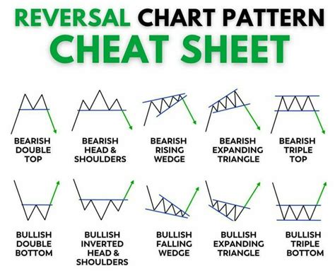 Chart Patterns Cheat Sheet Rcoolguides Images