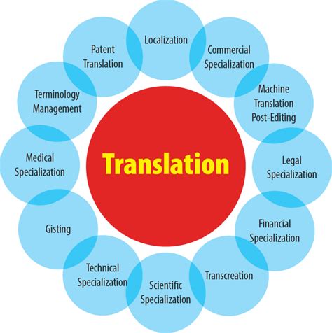 What Is Translation Devnagri