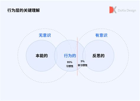 4000字干货！帮你快速入门认知和行为心理学 优设网 学设计上优设