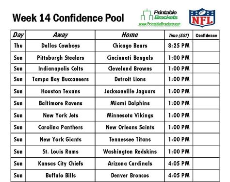 Nfl Confidence Pool Football Confidence Pool