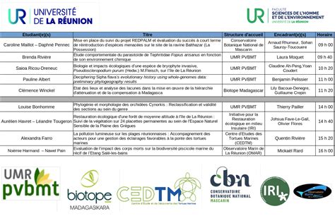 Soutenances De Stages Master Best T Ufr Sciences De L