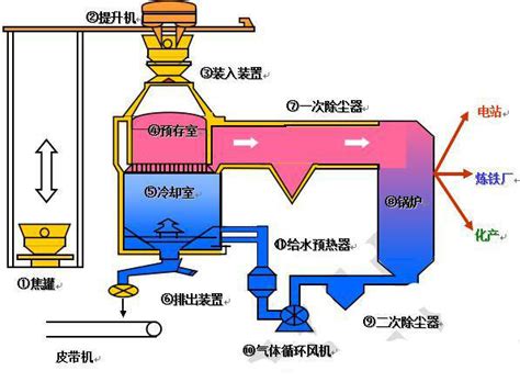 干熄焦余热锅炉 余热锅炉 新力锅炉