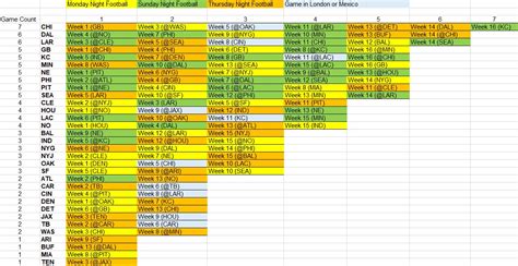 NFL Schedule - # of Primetime games per team : r/nfl