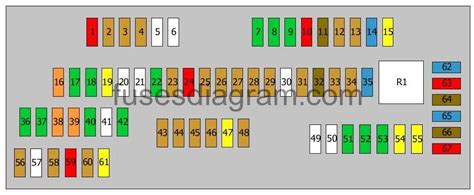 Bmw F10 Fuse Box Diagram Simplified Guide