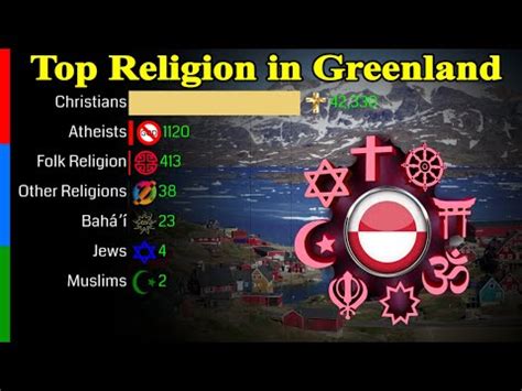 Top Religion Population In Greenland Religious Population