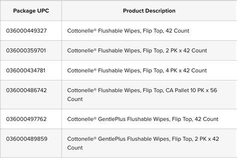 Cottonelle Flushable Wipes Class Action Lawsuit Could Give You Extra