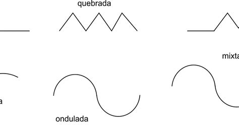 Tipos De Líneas