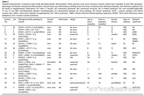 【文献阅读】儿童癫痫的二代测序：基因型 表型关联的重要性 知乎