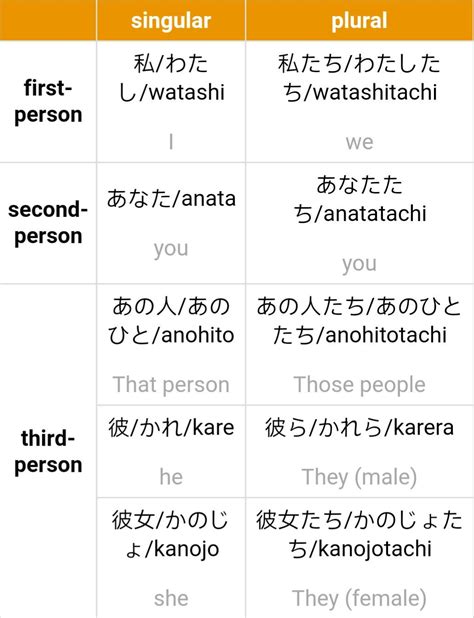 Personal Pronouns In Japanese My XXX Hot Girl