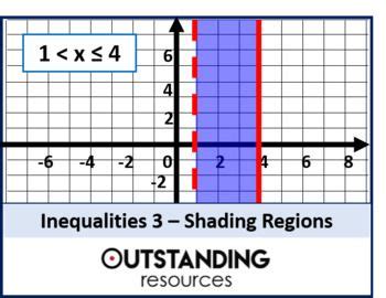 Shading Inequalities with Parallel Lines | Learning objectives, Math ...