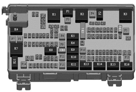 2018 Jeep Compass FWD Fuse Box Diagrams