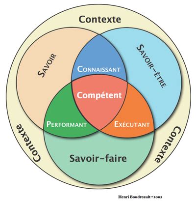 Compétence EduTech Wiki