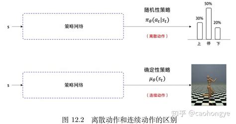 强化学习 深度确定性策略梯度（ddpg） 知乎