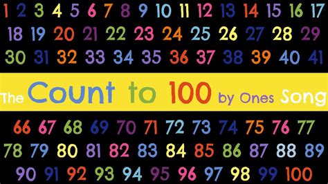 count     song youtube