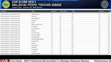 Live Score Selkom Pppk Tenaga Teknis Tilok Upt Bkn Batam Maret