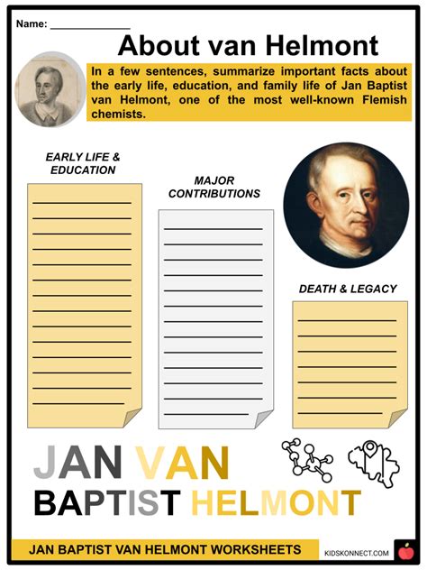 Jan Baptist Van Helmont Worksheets Contributions In Chemistry