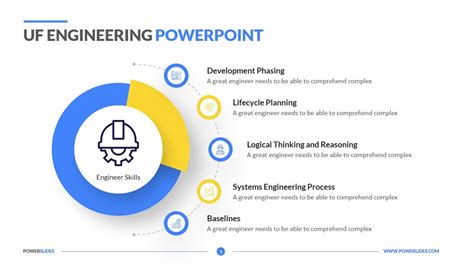 Powerpoint Template Engineering