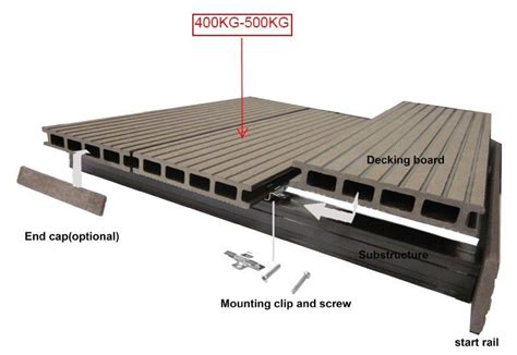 Wpc Door Wpc Outdoor Floor Wpc Indoor Floor Wpc Indoor Wall Plates