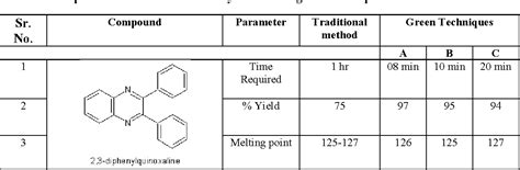 Pdf A Greener Chemistry Approach For Synthesis Of Diphenyl