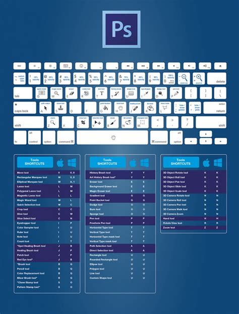 Photoshop Keyboard Shortcuts Cheat Sheet Photoshopactionsfun Hot Sex