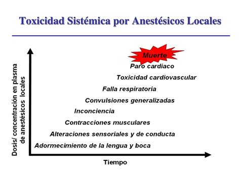 Ppt Complicaciones De La Anestesia Neuroaxial En Obstetricia