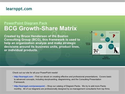 Bcg Growth Share Matrix Powerpoint Templates