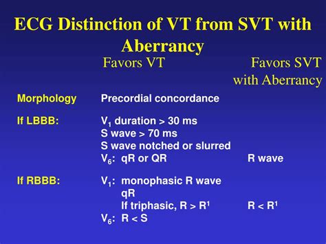 Ppt Supraventricular Tachycardia Powerpoint Presentation Free