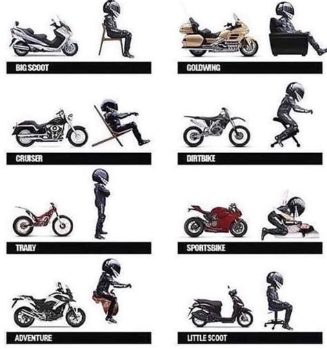 The 8 Positions Of Motorcycle Riding R Coolguides