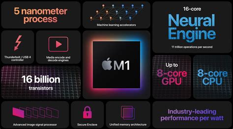 Apple Announces First Computers with M1 Processors | Tom's Hardware