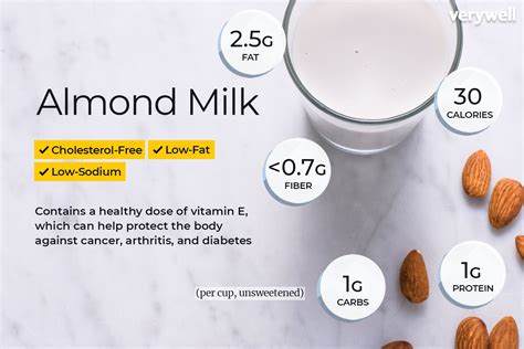 Almond Milk Nutrition Facts