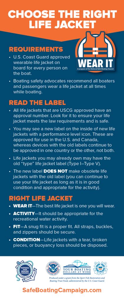 Infographic Available New Life Jacket Label Safe Boating Campaign