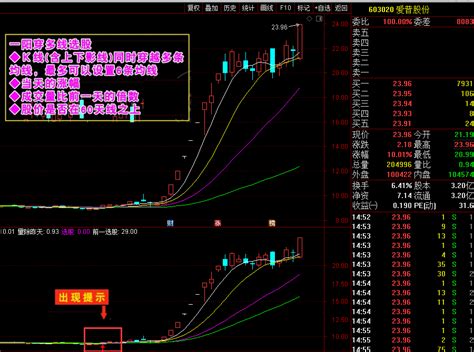 切记！股票一旦遇到“一阳穿多线”的形态，后市拉升行情不容错过翔博软件