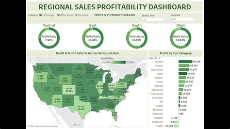 Tableau Kpi Dashboard Templates Brokeasshome