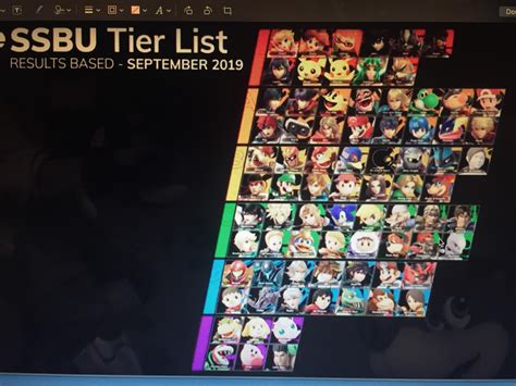 A Legit Tier List By Pro Guides Most Reliable By Far Smashbrosultimate