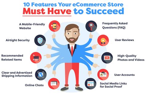 Must Have Ecommerce Features