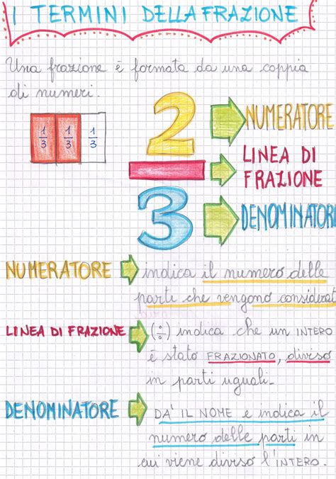 Le Frazioni Matematica Classe Terza Maestra Clara E Figlie