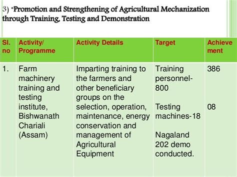 farm mechanization