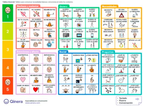 Tablero para comunicar necesidades básicas y emociones en todos los
