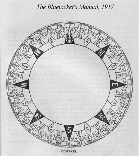 Boxing The Compass