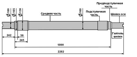 Ось чистовая РУ1Ш — ООО ЖД Транс