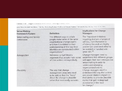 Chapter Implementing Change Organization Development Appreciative Inquiry