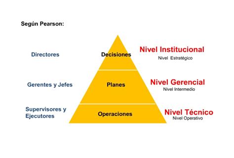 Teorías Administrativas TEORÍA ESTRUCTURALISTA