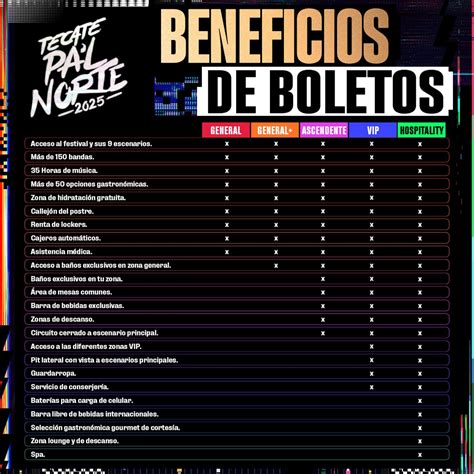 Recomendaciones Para La Compra De Tus Boletos Al Tecate Pal Norte