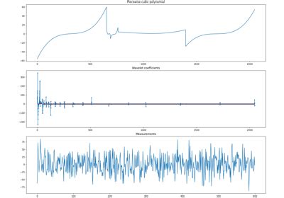 Examples Gallery Cr Sparse Documentation