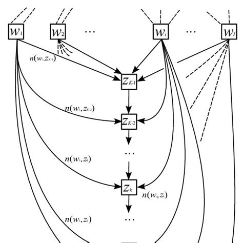 Dag Z K−1 The Minimization D Z K−1 H For H ∈ S K Z K−1 Download Scientific Diagram