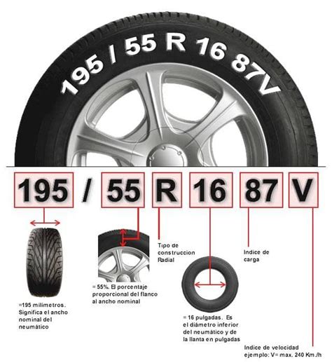 COMO LEER UN NEUMÁTICO Grupo RCV