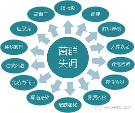 认识与重视人体的微生态平衡，有效防治新冠肺炎 知乎