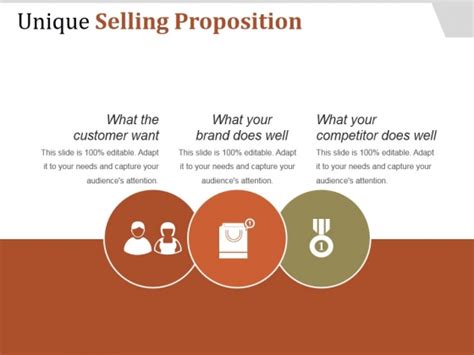 Unique Selling Proposition Ppt Powerpoint Presentation Background