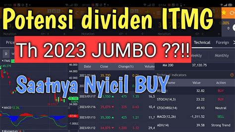 Analisis Teknikal Saham ITMG Dan Potensi Dividen Th 2023 YouTube